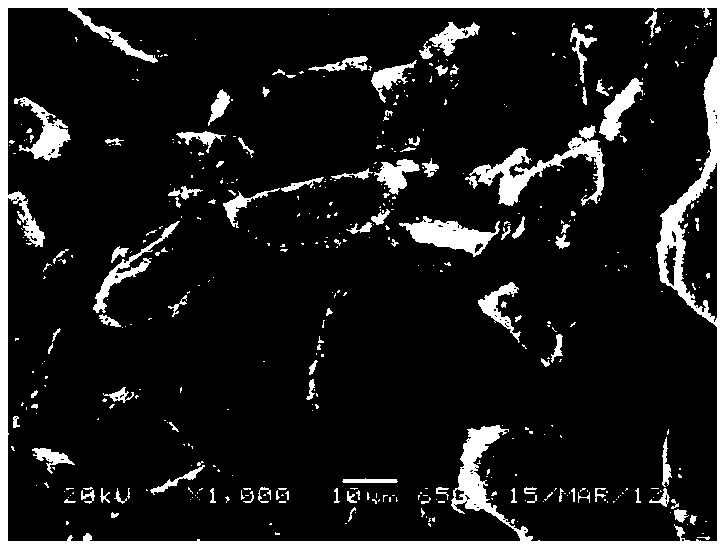 High-compaction-density lithium ion battery silicon-carbon negative electrode material and preparation method thereof