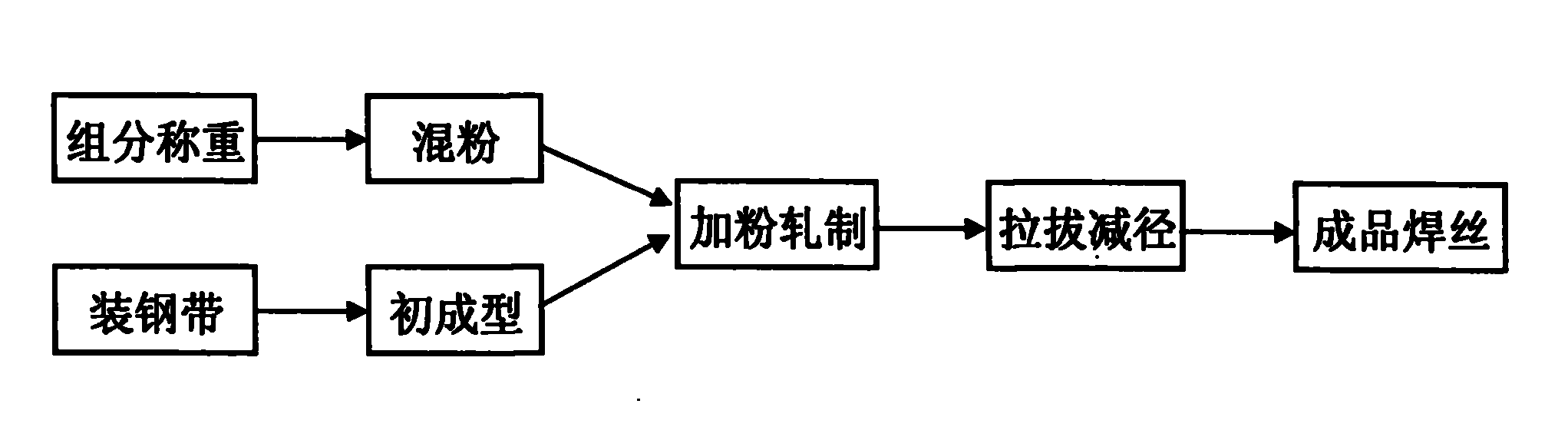 Titanium reinforced wear-resistance submerged overlaying flux-cored wire