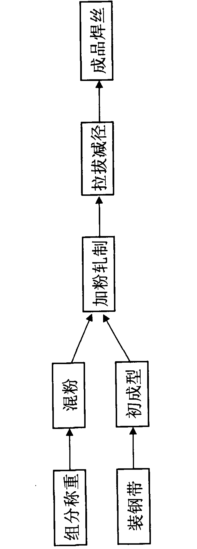 Titanium reinforced wear-resistance submerged overlaying flux-cored wire