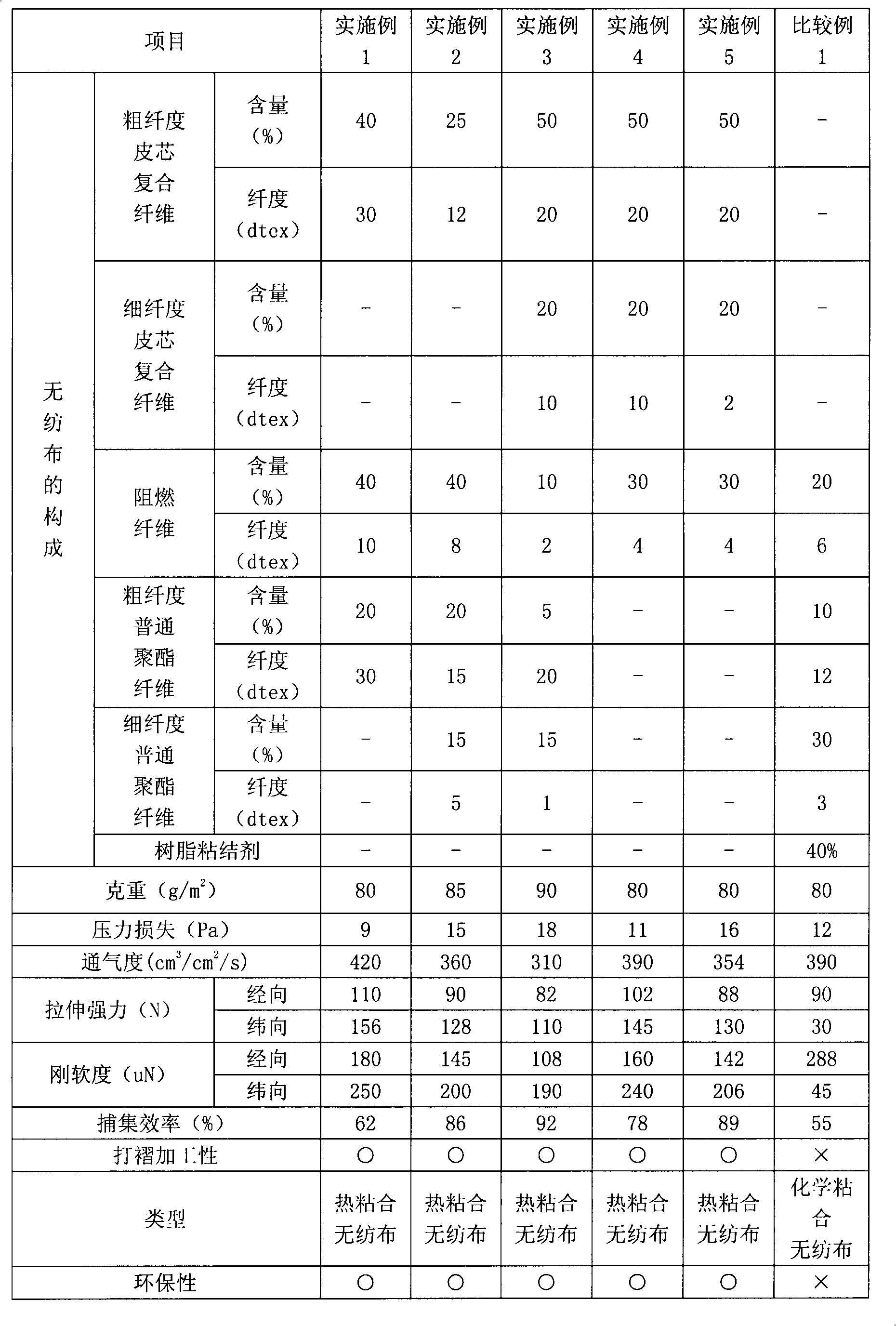 Filter material for filter element, preparation method and application of filter material