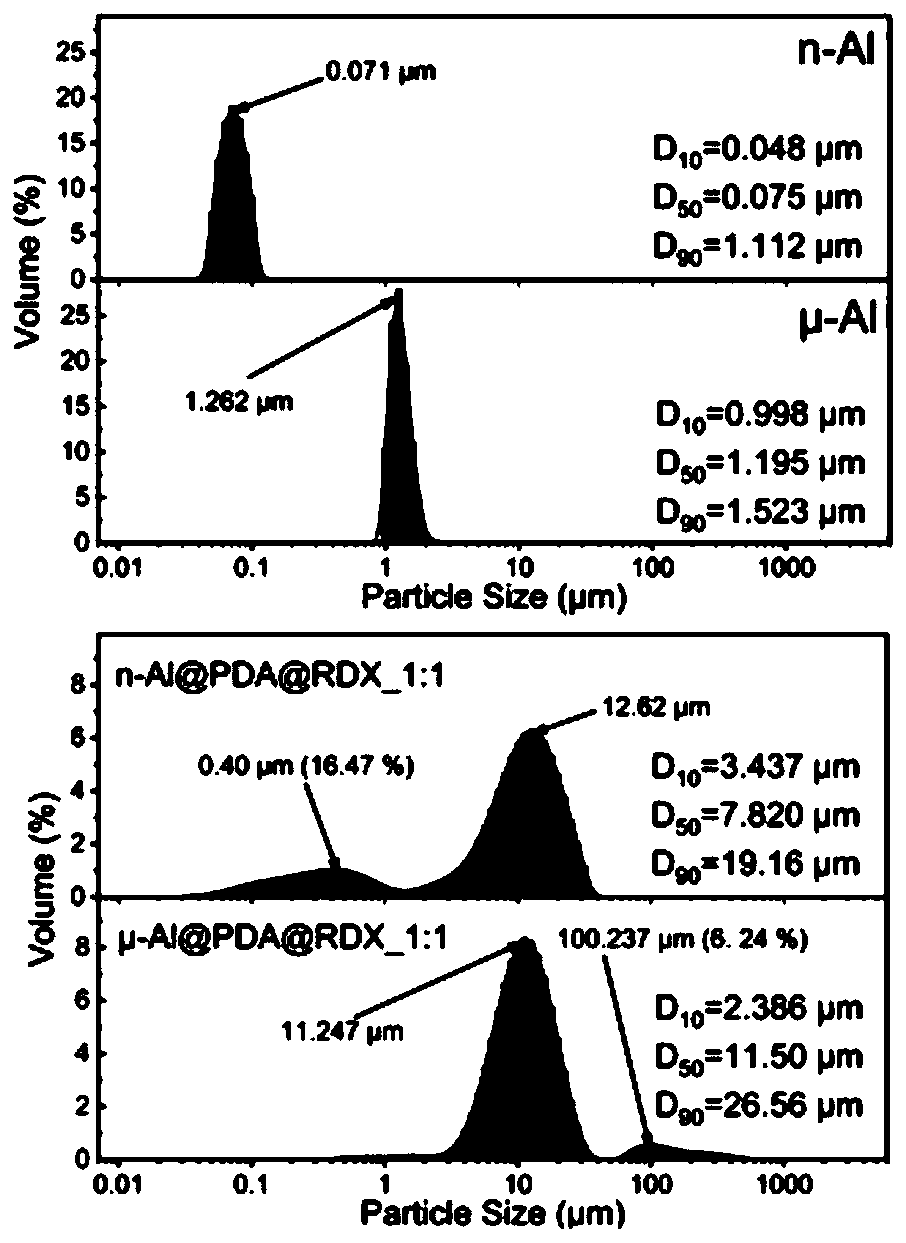 Composite solid propellant based on aluminum powder coated with nitramine oxidant and preparation method