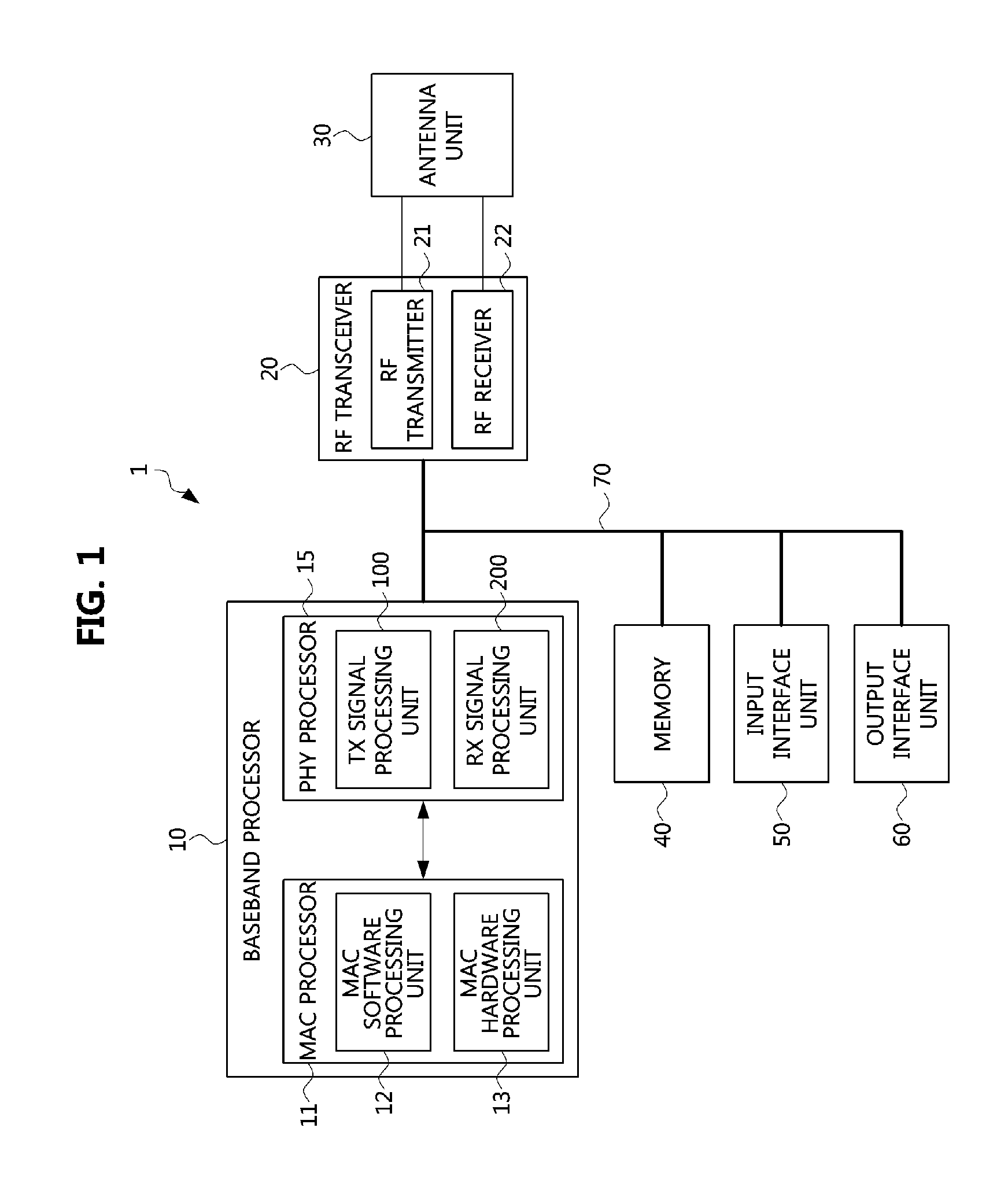 Operation method of station based on station density in wireless local area network