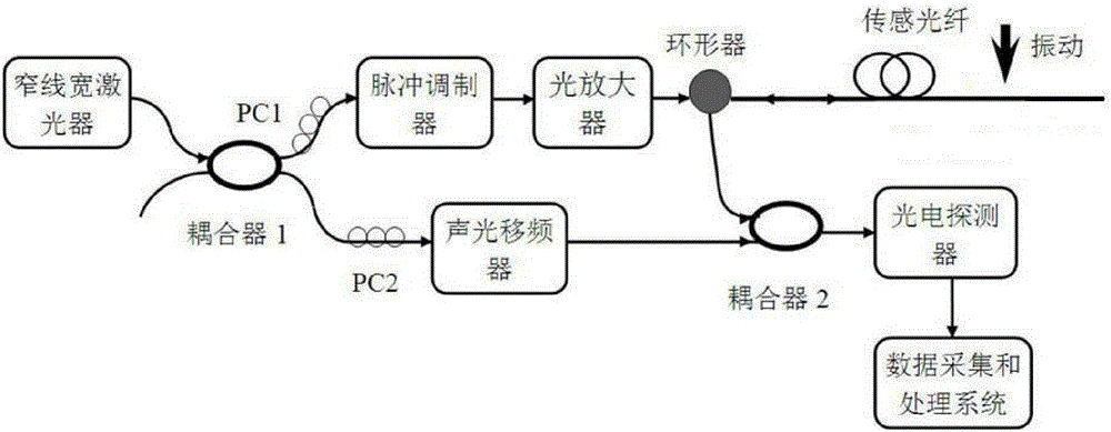 Ultraweak fiber bragg grating array and Phi-OTDR combined optical fiber vibration sensing system