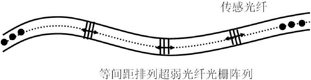 Ultraweak fiber bragg grating array and Phi-OTDR combined optical fiber vibration sensing system