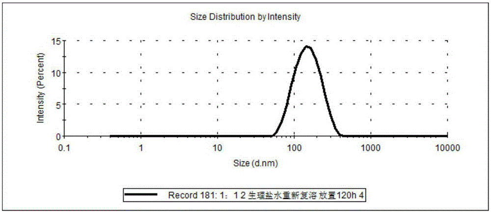 Ceftiofur hydrochloride lipidosome injection and preparation method thereof