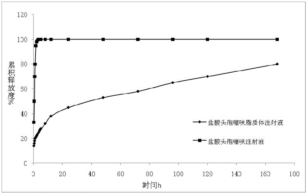 Ceftiofur hydrochloride lipidosome injection and preparation method thereof