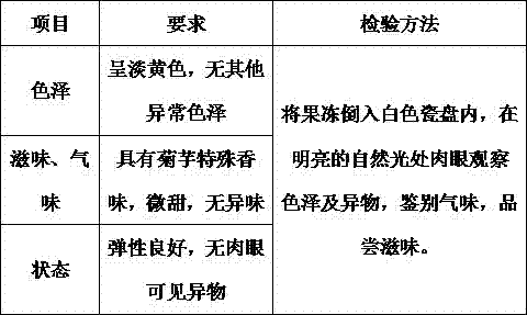 Helianthus tuberosus pulp jelly and preparation method thereof