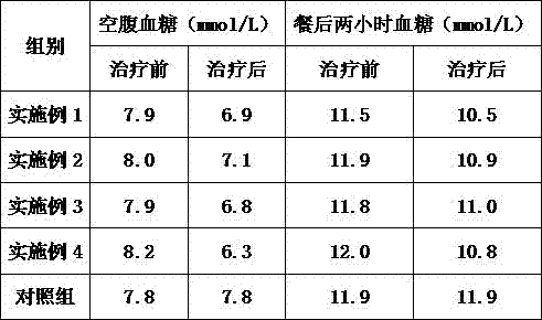 Helianthus tuberosus pulp jelly and preparation method thereof