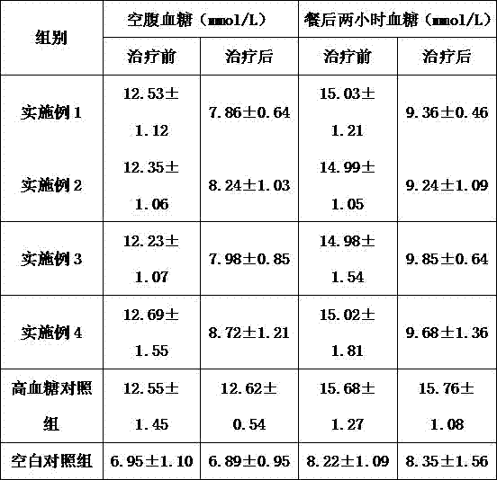 Helianthus tuberosus pulp jelly and preparation method thereof