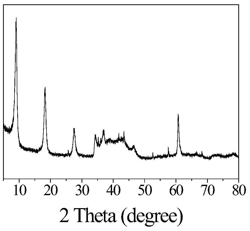 A kind of preparation method and application of less fluorine porous titanium carbide Miconene