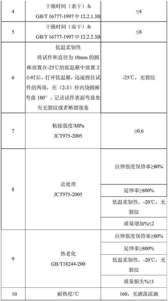 Water-based high-elasticity organic rubber waterproof paste and preparation method thereof