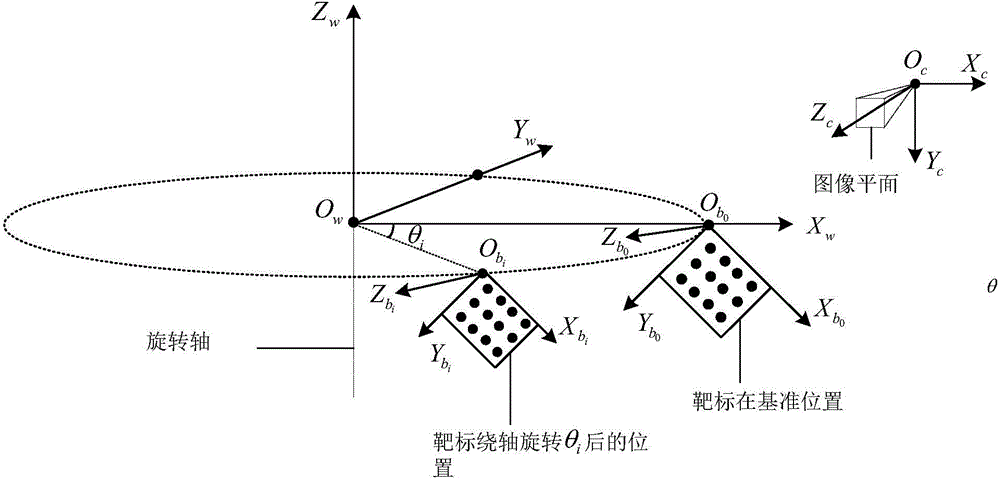 Single-axis rotation angle vision measurement method based on fixed camera and single target