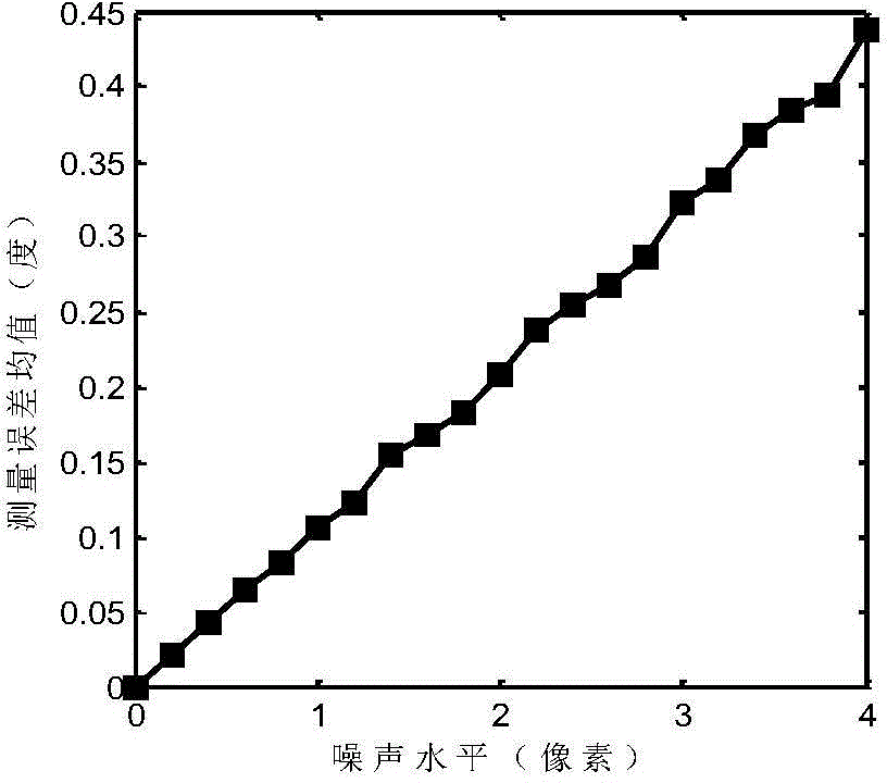 Single-axis rotation angle vision measurement method based on fixed camera and single target