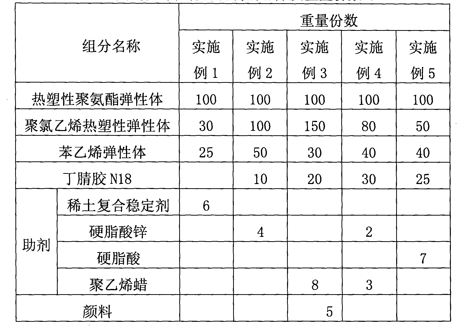 Thermoplastic elastomer composition