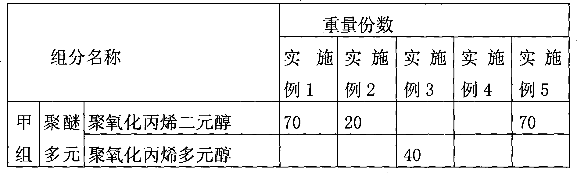 Thermoplastic elastomer composition