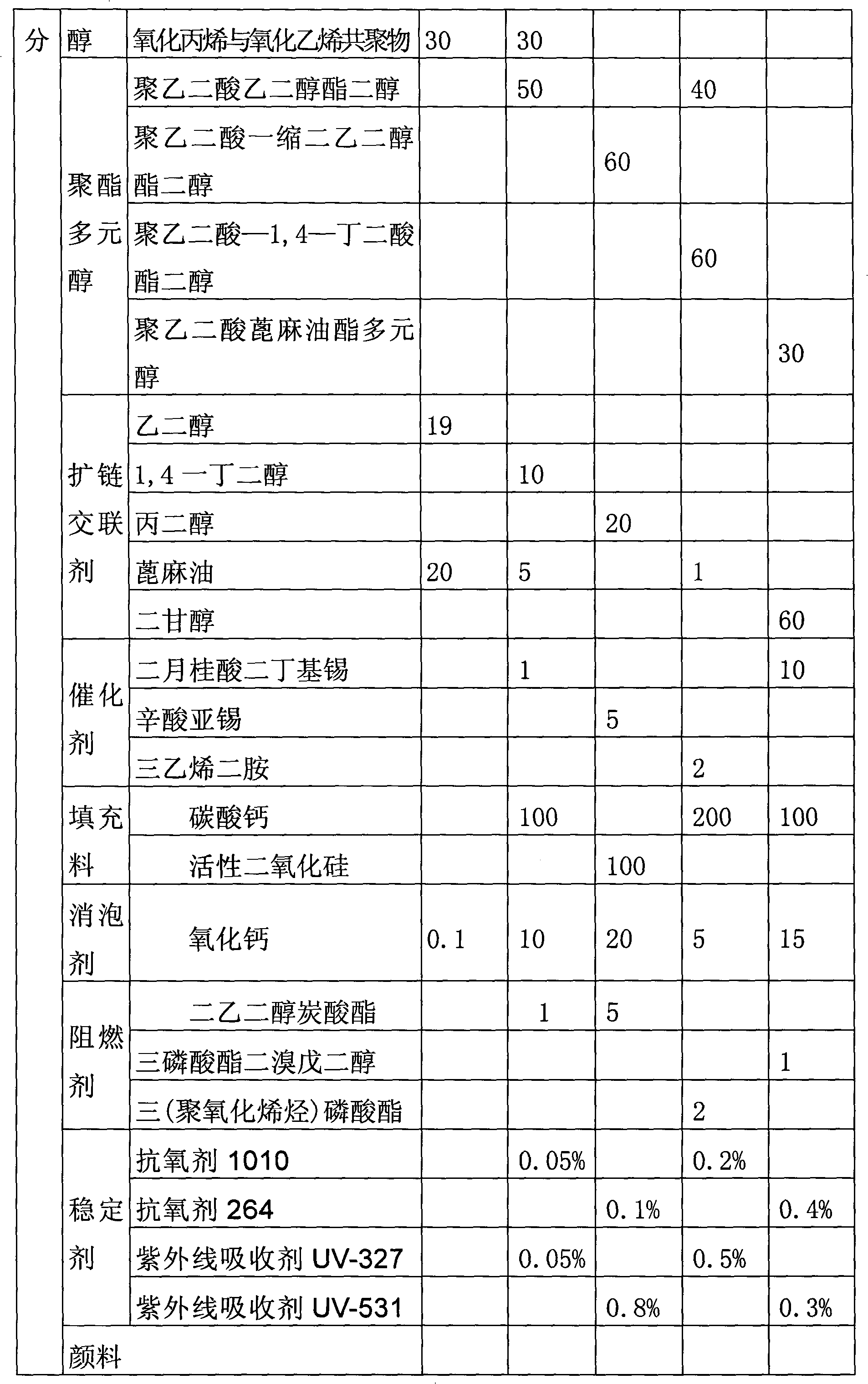 Thermoplastic elastomer composition