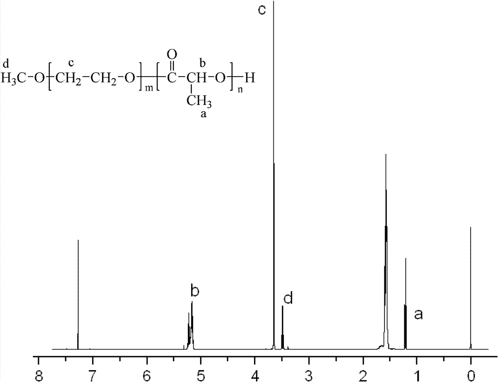 Microsphere preparation encapsulating hydrophilic medicine and preparation method thereof