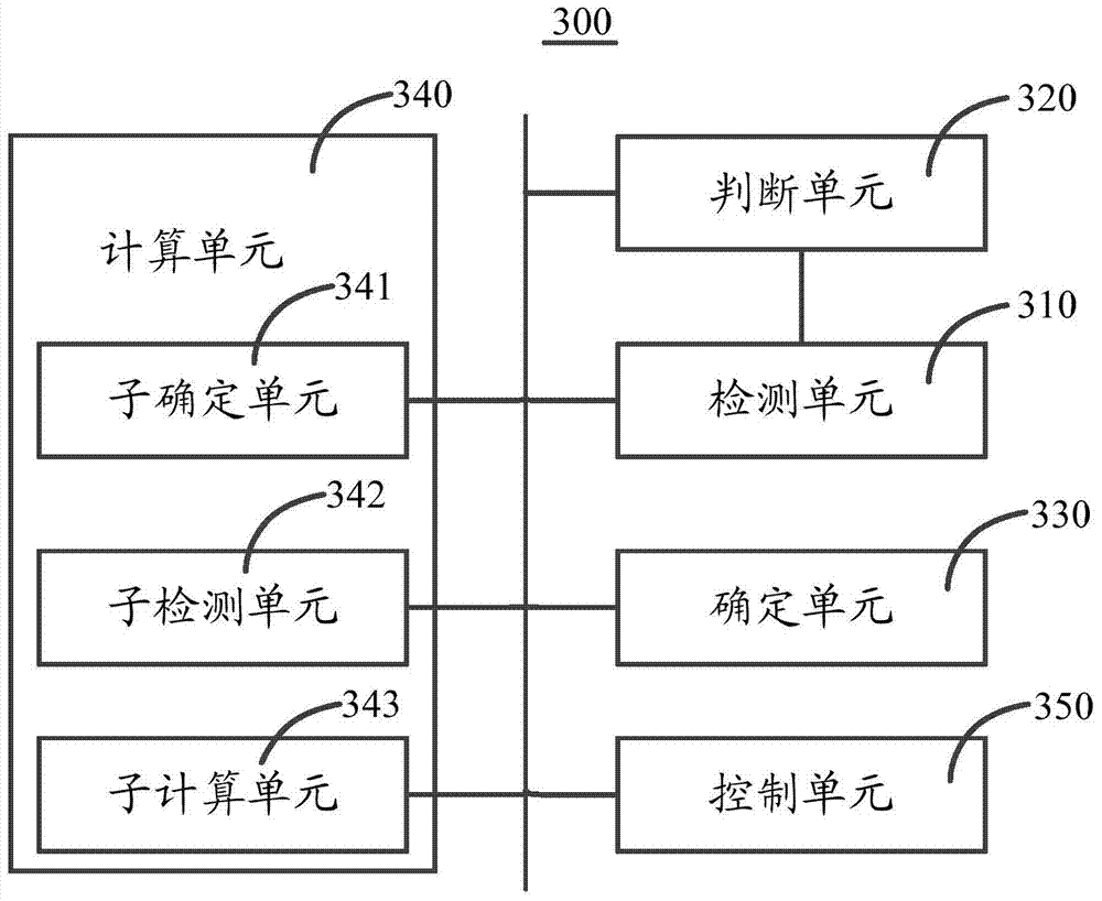 Method and system for adjusting levelness of platform of engineering machinery equipment