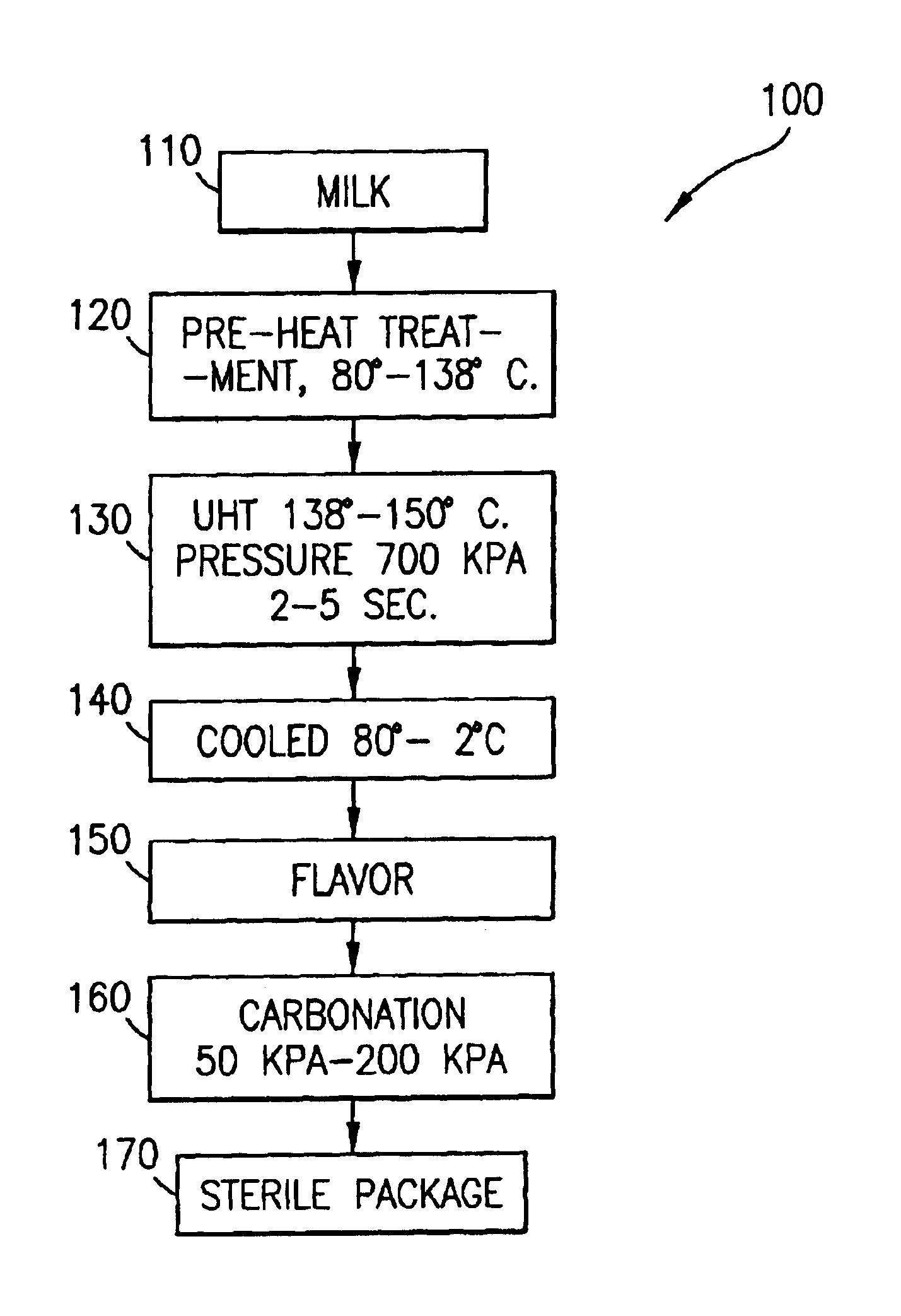 Process for making shelf-stable carbonated milk beverage