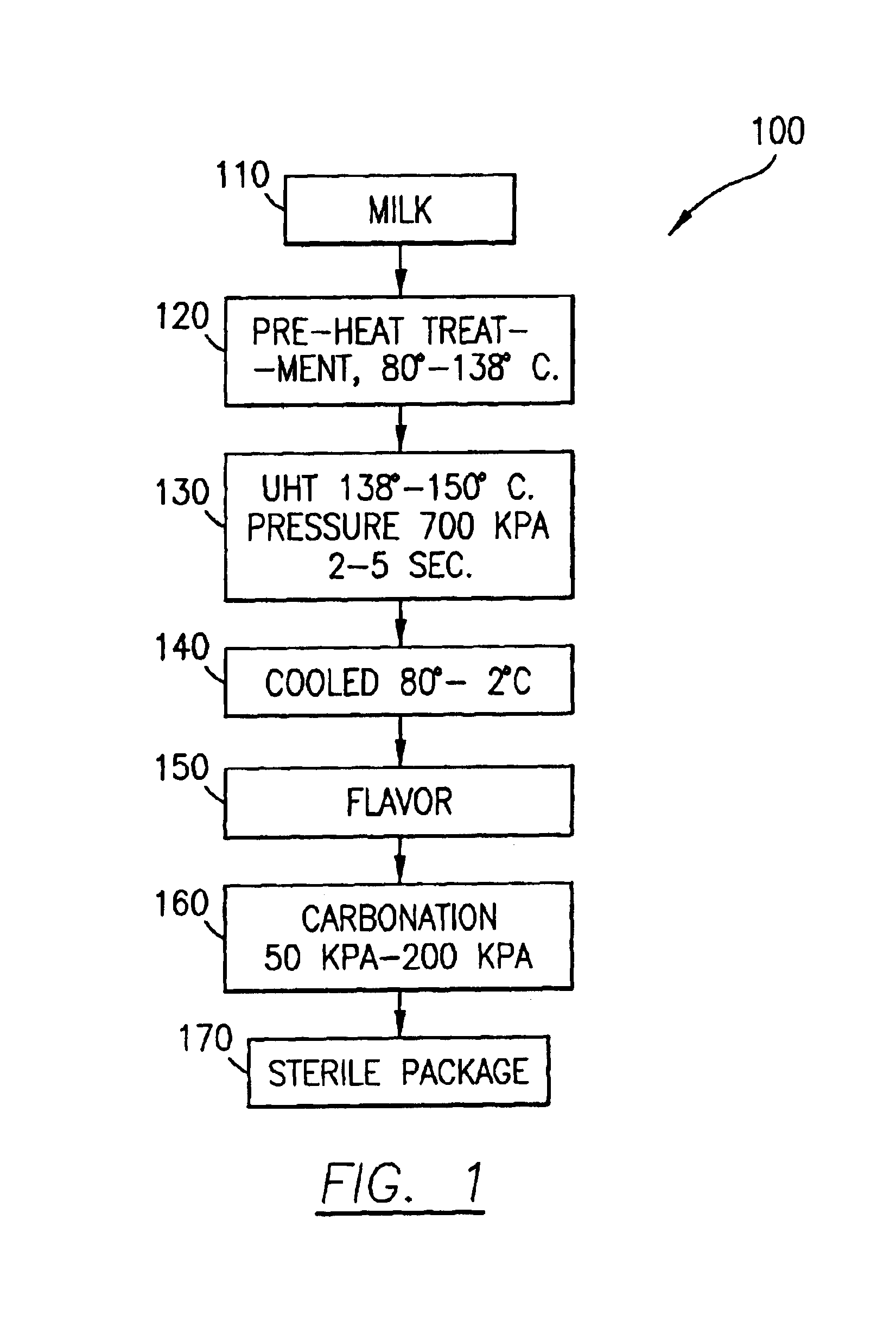 Process for making shelf-stable carbonated milk beverage