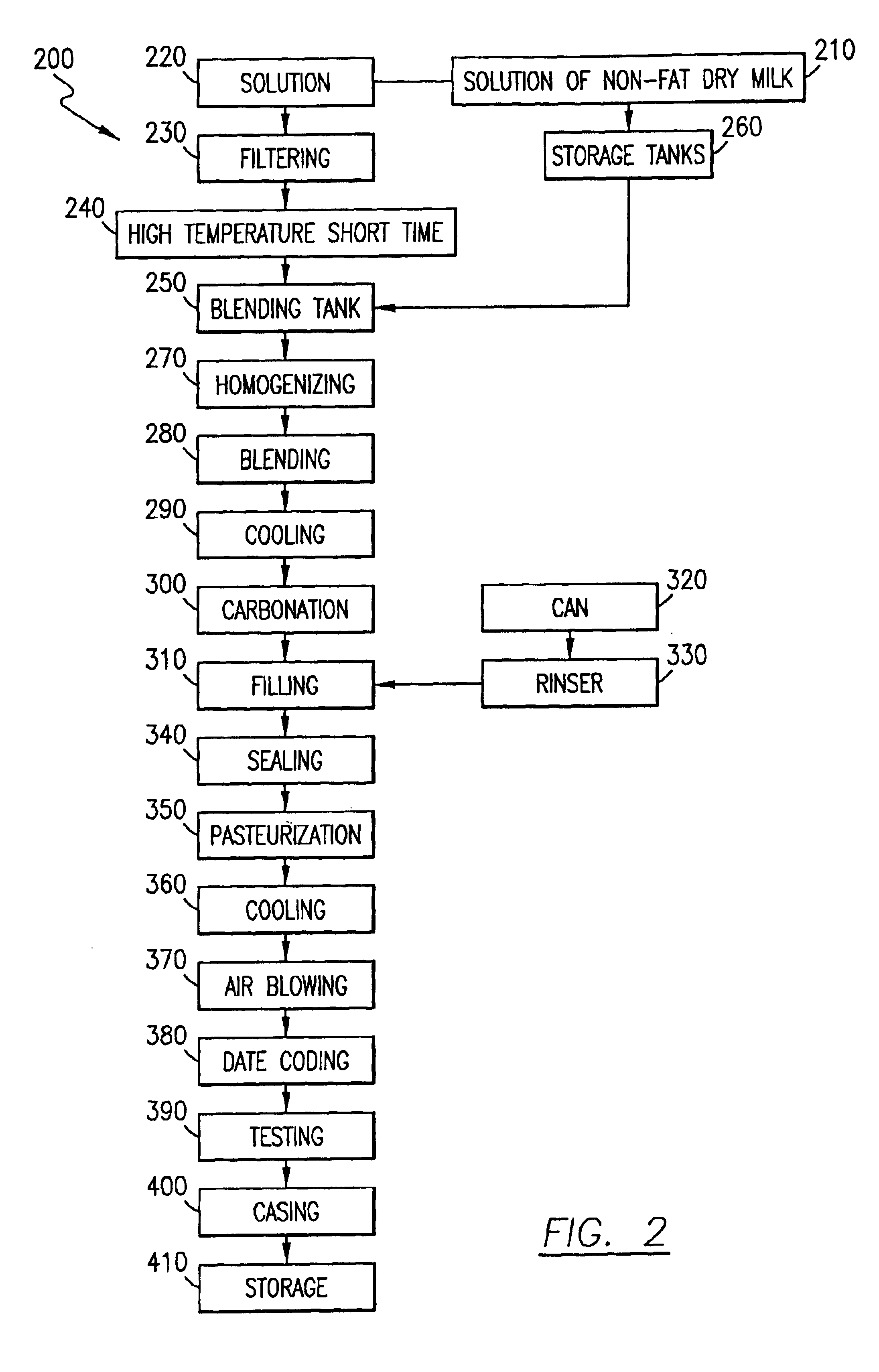 Process for making shelf-stable carbonated milk beverage