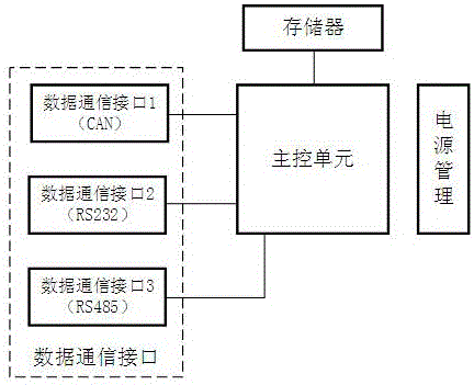 Configurable multiport general data bridging system and working method thereof