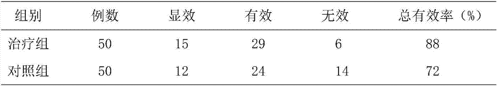 Traditional Chinese medicine for treating nasal rhinitis and allergic rhinitis, application method and production technology