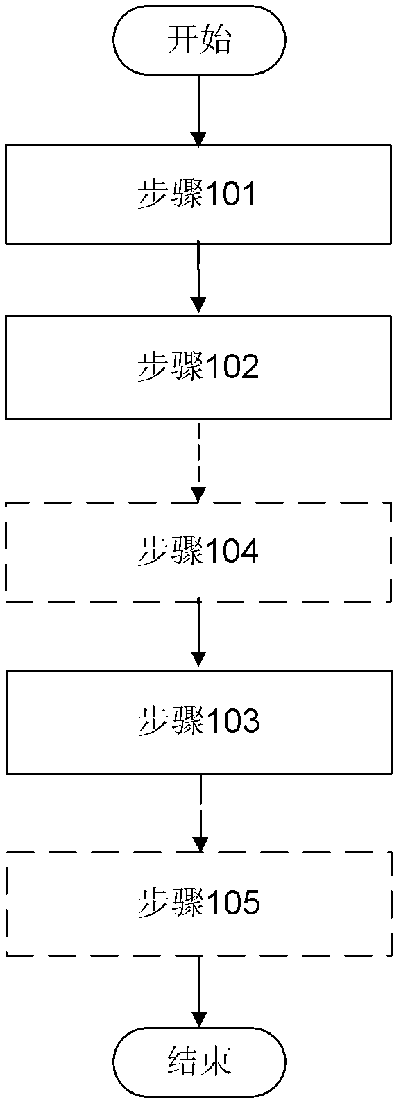 Equipment with resistance measurement device and method for measuring carbon brush contact resistance