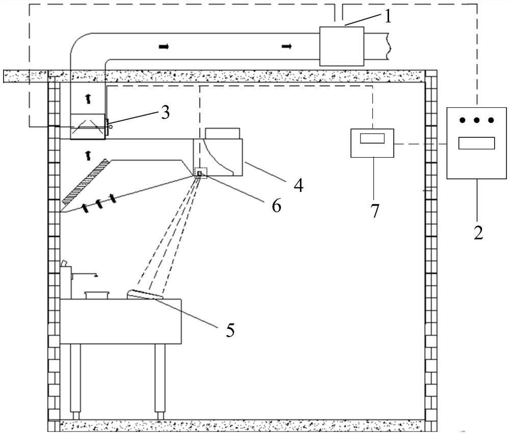 Control method of central purification system