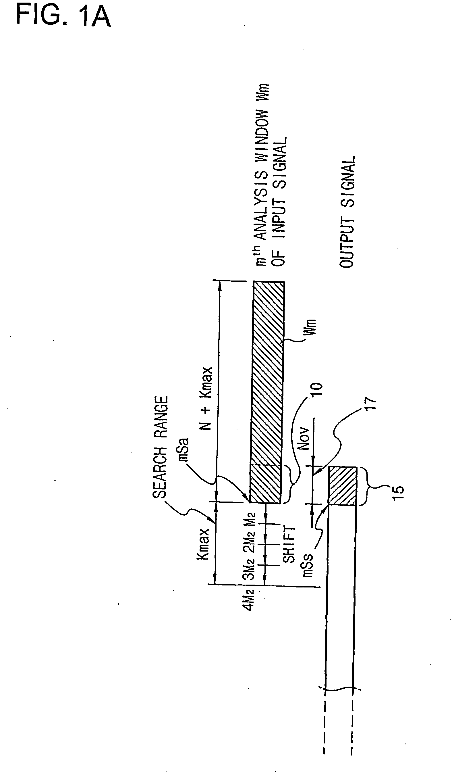 Audio signal time-scale modification method using variable length synthesis and reduced cross-correlation computations