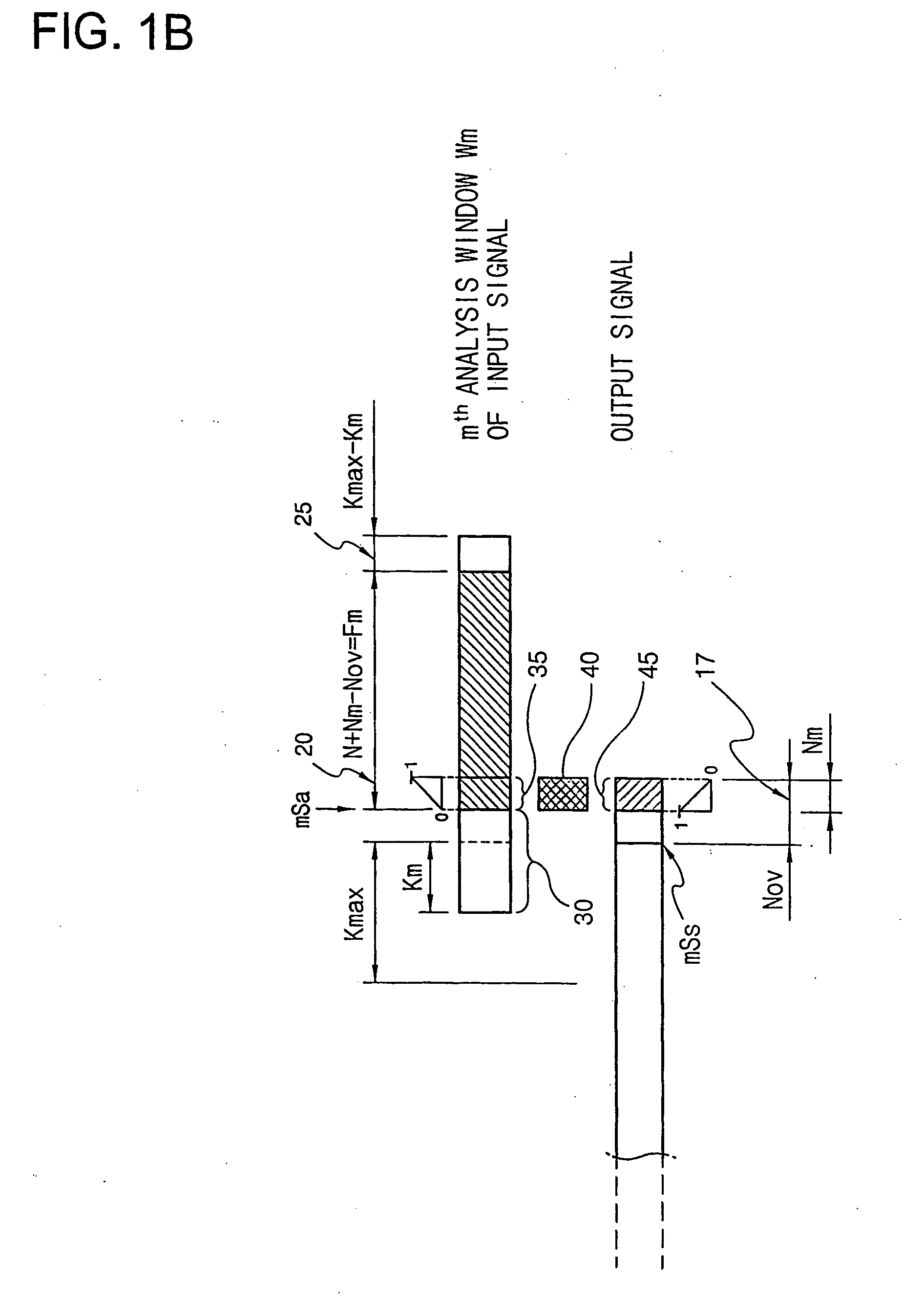 Audio signal time-scale modification method using variable length synthesis and reduced cross-correlation computations