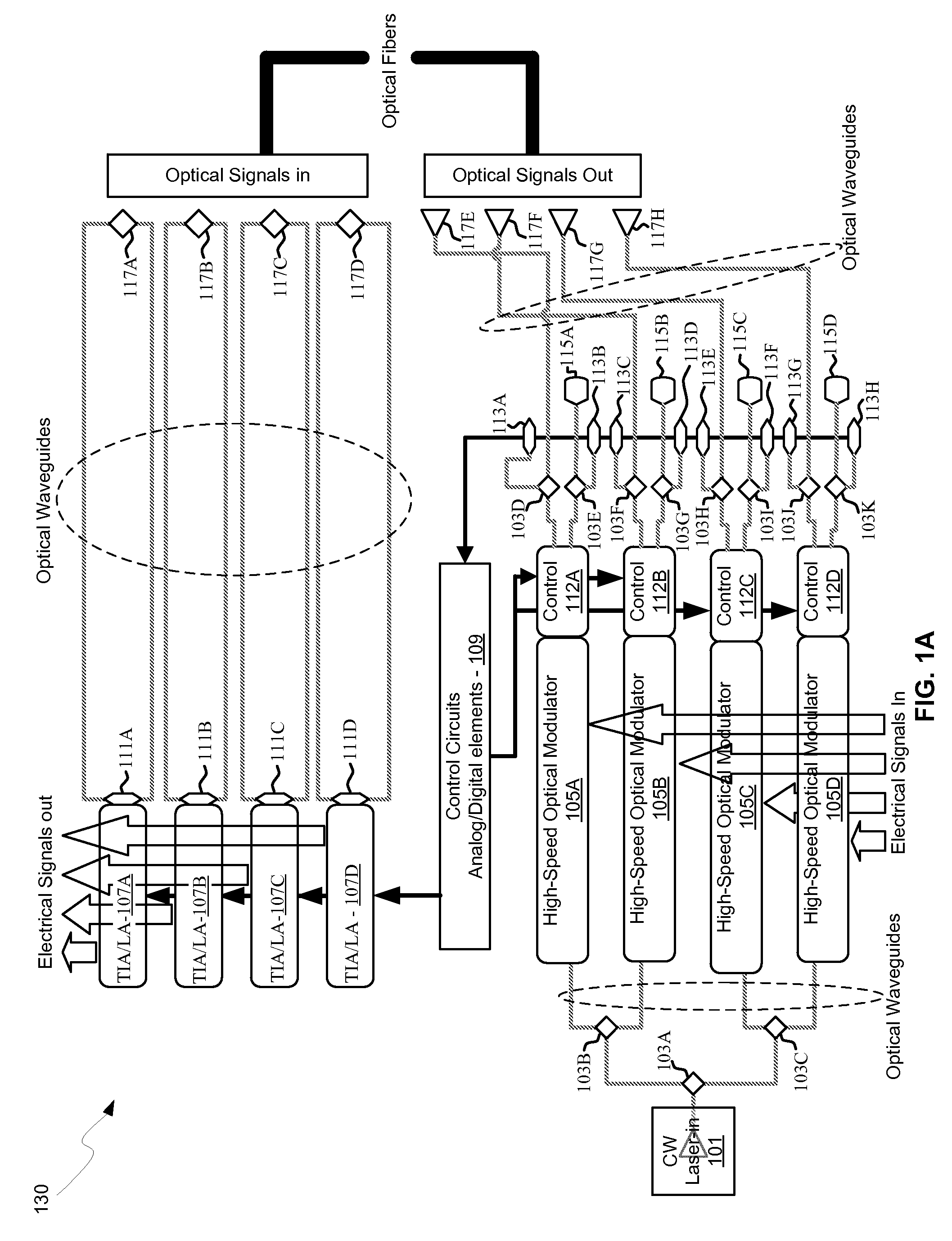 Method and system for optoelectronics transceivers integrated on a CMOS chip