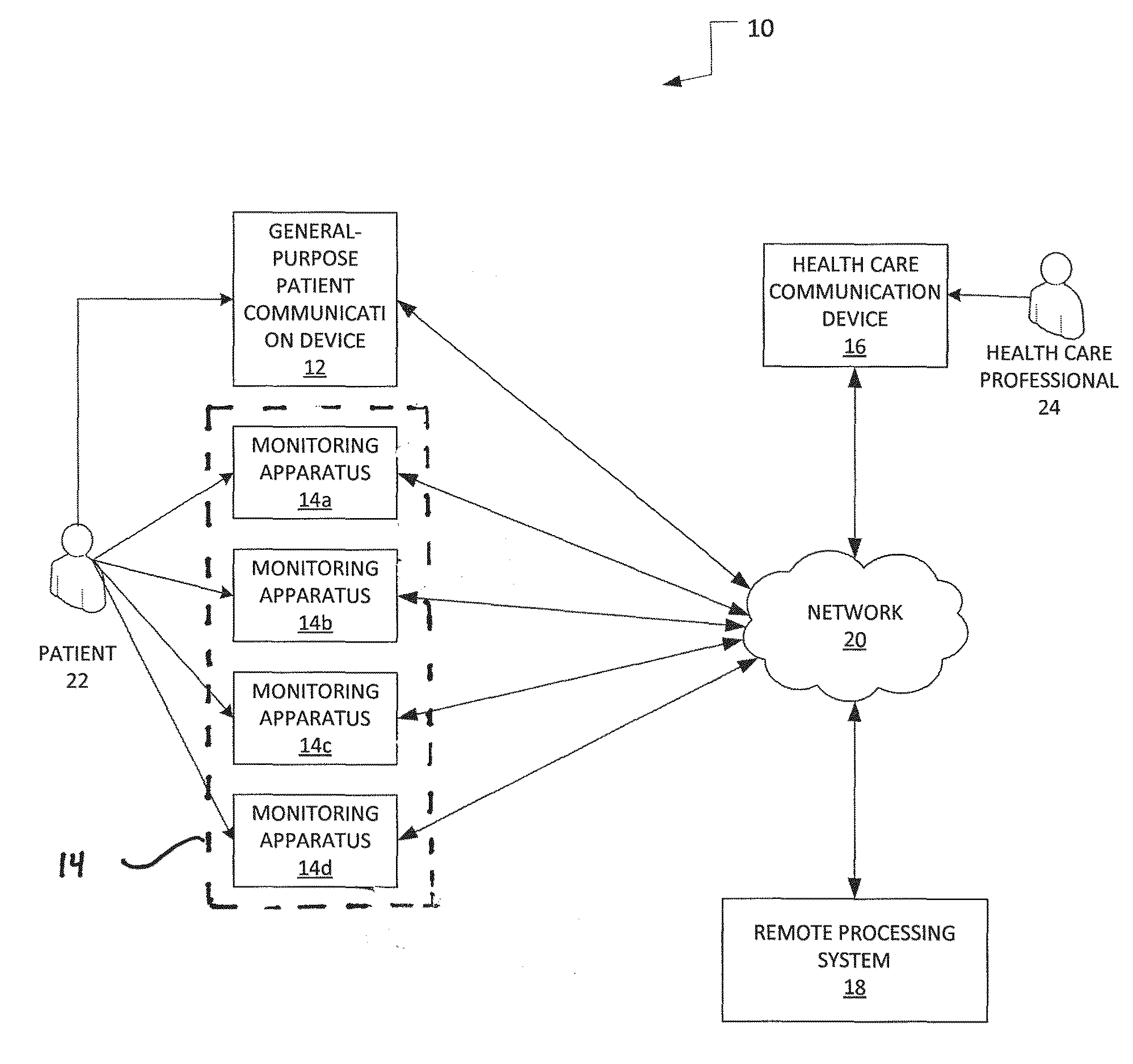 Health-monitoring system with multiple health monitoring devices, interactive voice recognition, and mobile interfaces for data collection and transmission