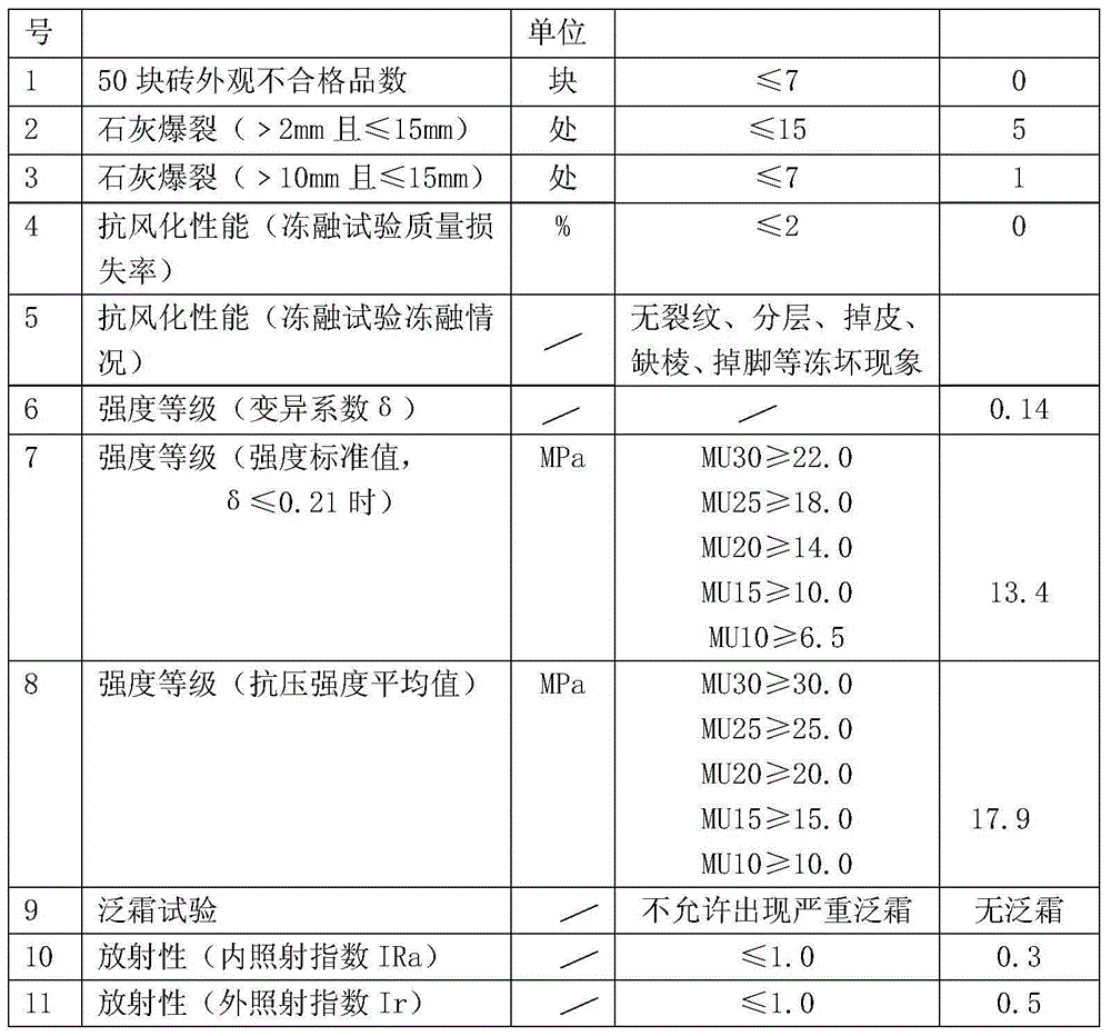 Method for preparing sintered bricks from pressure filtration residues