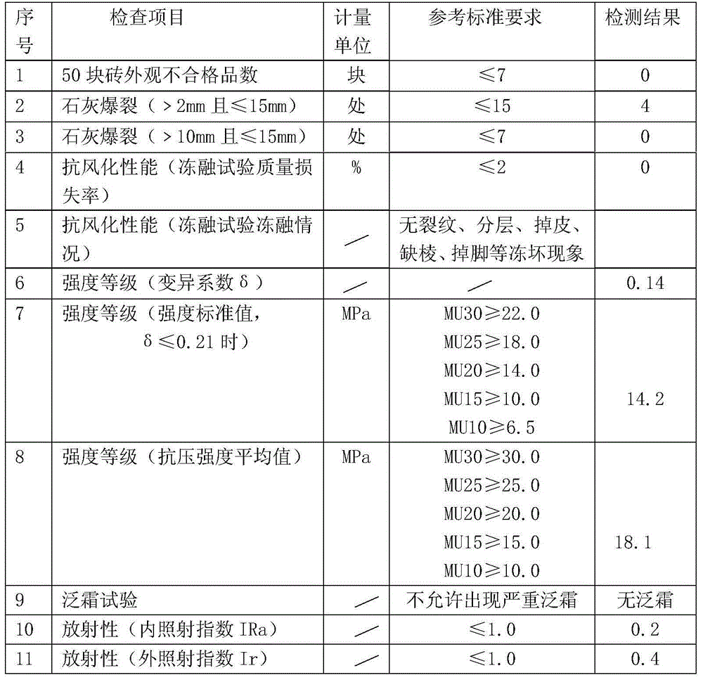 Method for preparing sintered bricks from pressure filtration residues