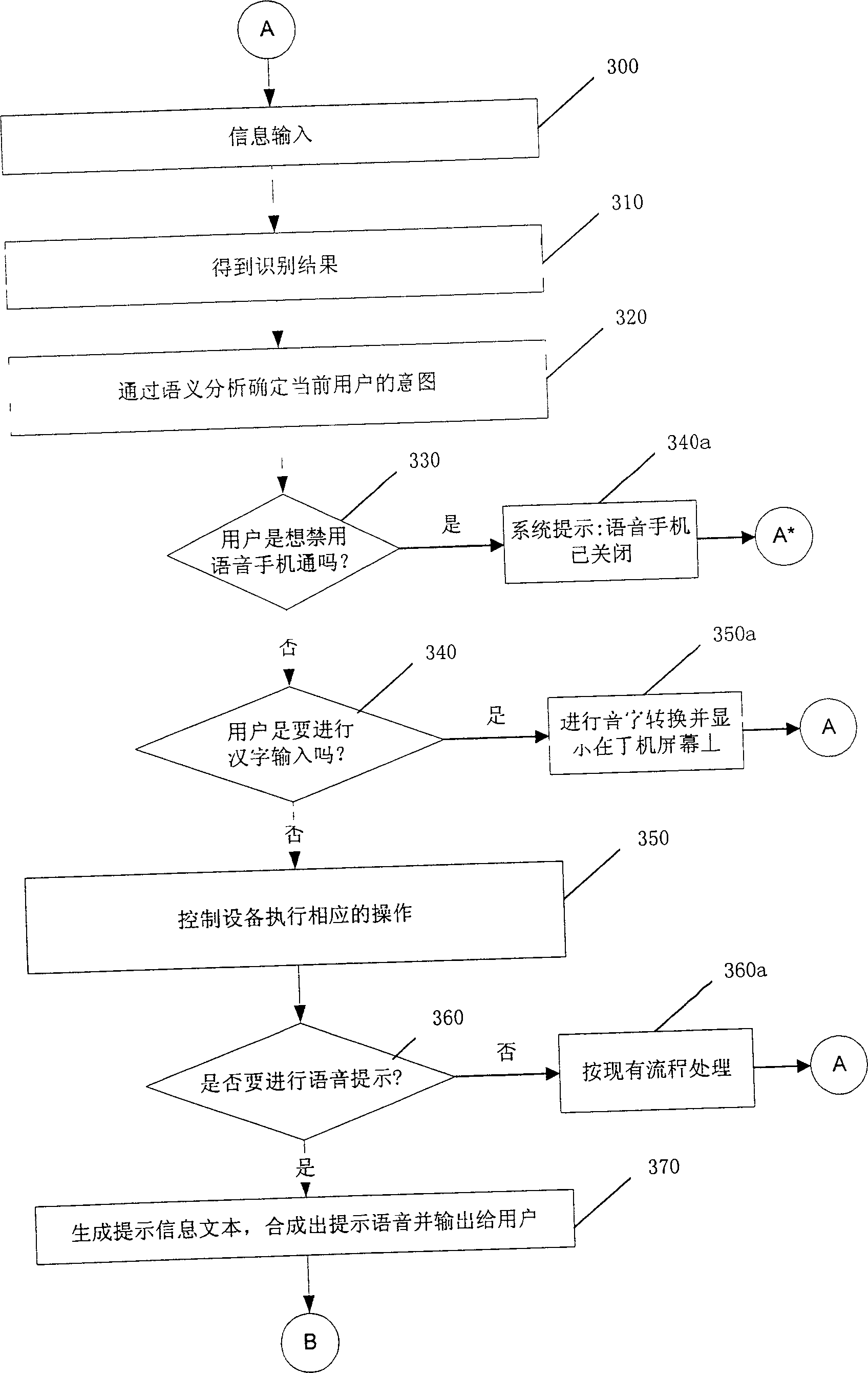 Portable digital mobile communication apparatus and voice control method and system thereof