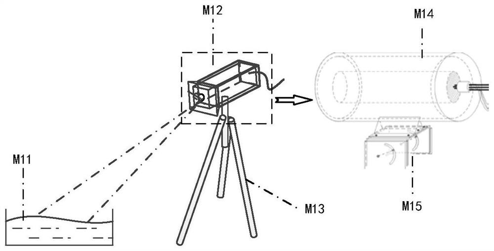 A fluid velocity measurement device based on terahertz high-speed echo effect