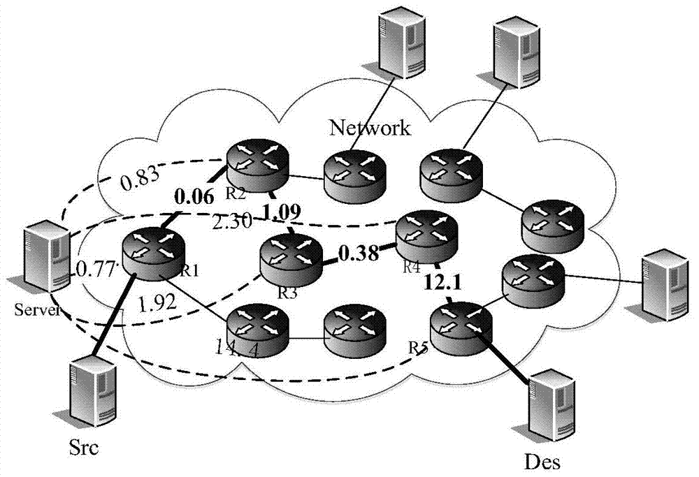 Prediction method for layered network round-trip time (RTT)