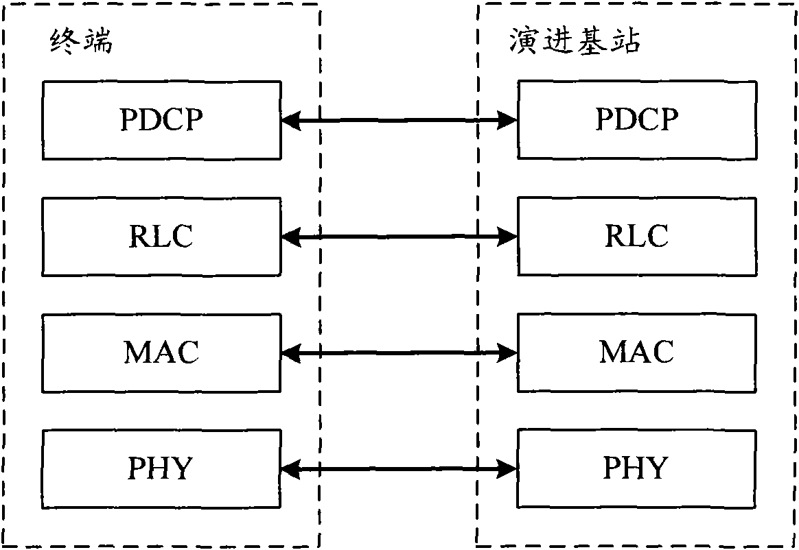 Method, device and system for processing data