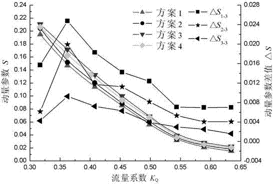 A Method for Analyzing Hydraulic Stability of Pump Units Based on Calculation of Constant Values