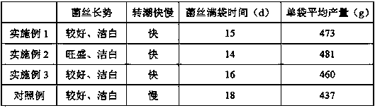 A kind of Pleurotus ostreatus compost containing pig litter and preparation method thereof