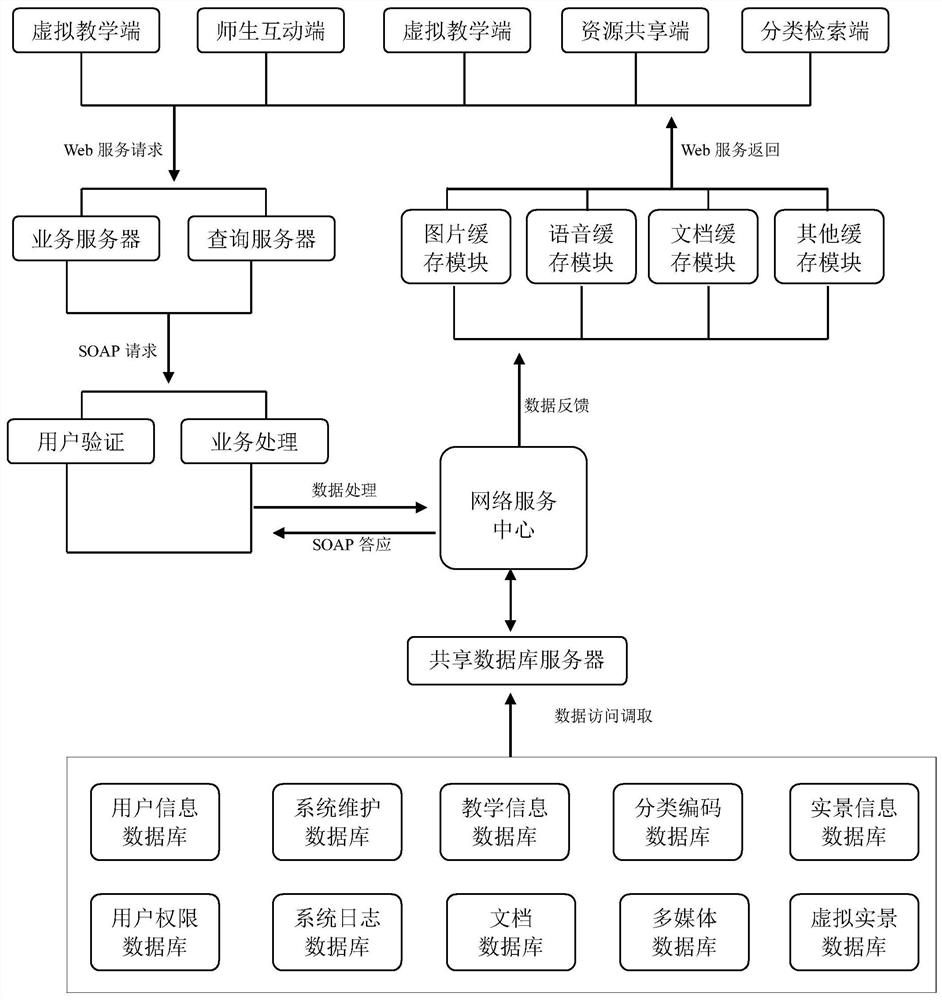 Shared panoramic teaching mode and teaching system