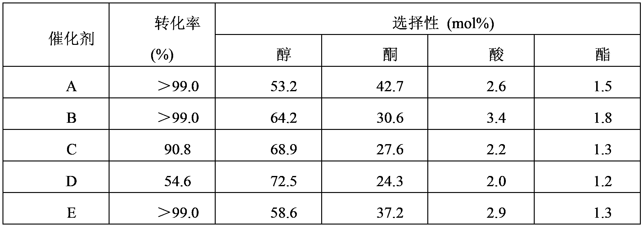 Functionalized mid-pore silica material and preparation and application thereof