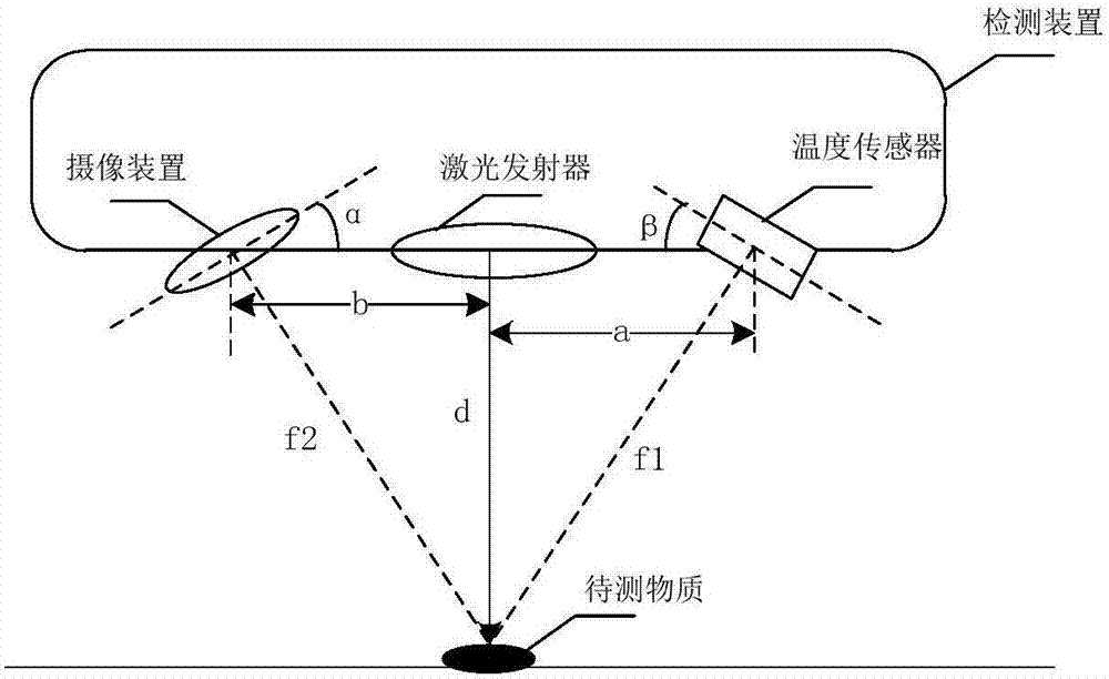 Transmitting power control method, device, storage medium and electronic equipment