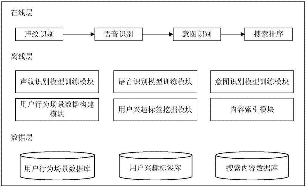 Voice search method and device and electronic equipment