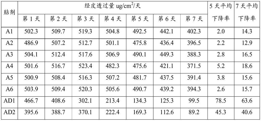 Cyclodextrin-containing drug preparation, drug transdermal patch and preparation method for drug transdermal patch