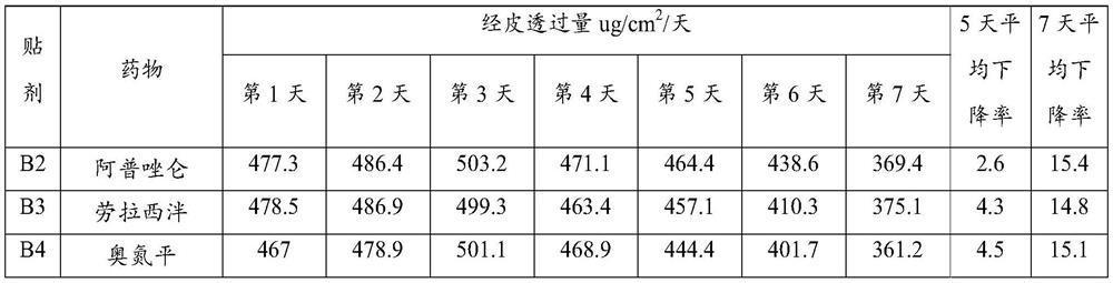 Cyclodextrin-containing drug preparation, drug transdermal patch and preparation method for drug transdermal patch