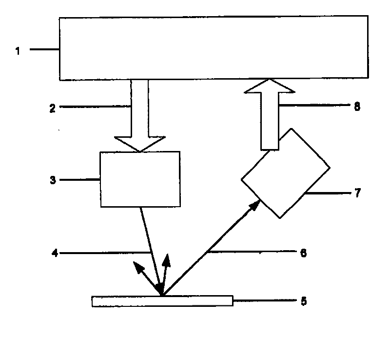 Non-dispersive whole-static method for non-fluorescent object spectral measurement