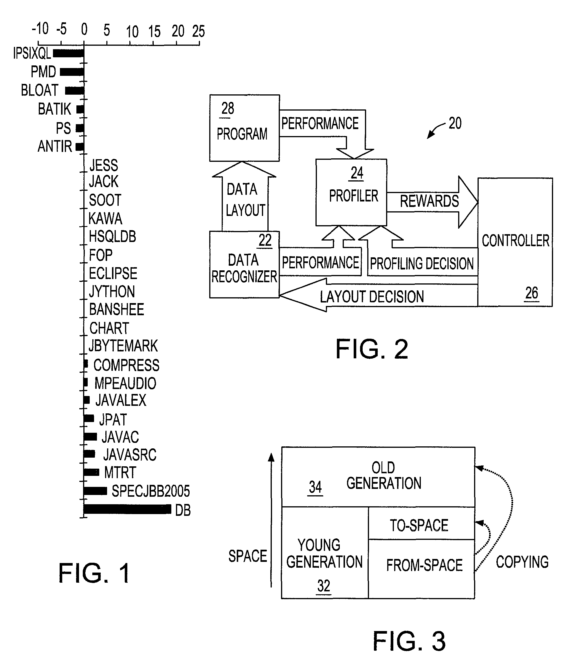 Method and system for determining optimal data layout using blind justice