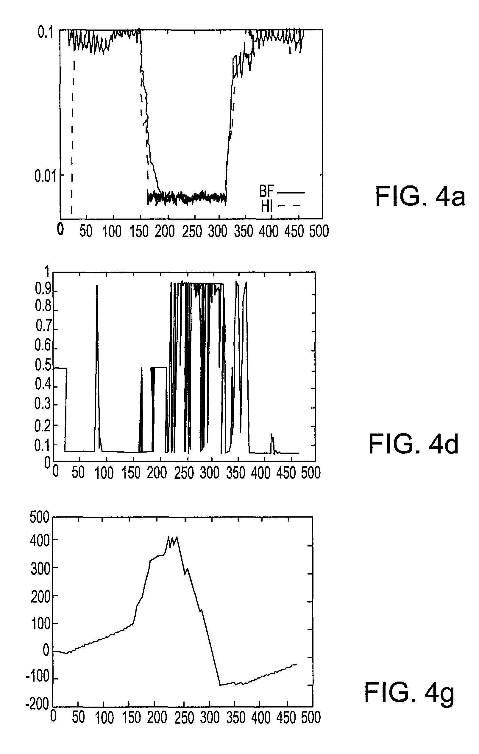 Method and system for determining optimal data layout using blind justice